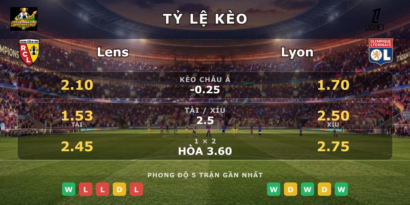 Tỷ lệ kèo Lens vs Lyon